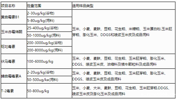 真菌毒素检测仪